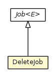Package class diagram package DeleteJob