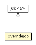 Package class diagram package OverrideJob