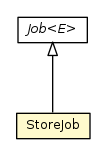 Package class diagram package StoreJob