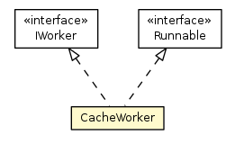 Package class diagram package CacheWorker