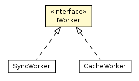 Package class diagram package IWorker