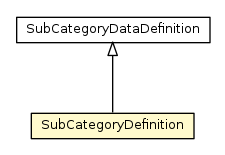 Package class diagram package SubCategoryDefinition