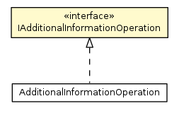 Package class diagram package IAdditionalInformationOperation