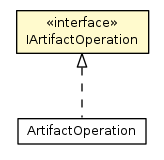 Package class diagram package IArtifactOperation