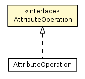 Package class diagram package IAttributeOperation