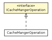 Package class diagram package ICacheMangerOperation