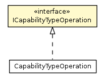 Package class diagram package ICapabilityTypeOperation