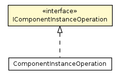 Package class diagram package IComponentInstanceOperation