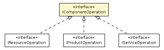 Package class diagram package IComponentOperation