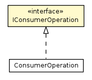 Package class diagram package IConsumerOperation