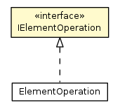 Package class diagram package IElementOperation