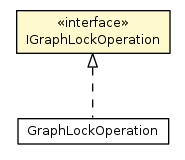 Package class diagram package IGraphLockOperation