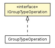 Package class diagram package IGroupTypeOperation