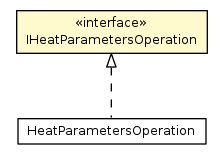 Package class diagram package IHeatParametersOperation