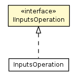 Package class diagram package IInputsOperation
