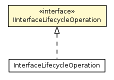Package class diagram package IInterfaceLifecycleOperation