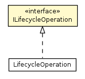 Package class diagram package ILifecycleOperation