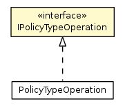 Package class diagram package IPolicyTypeOperation