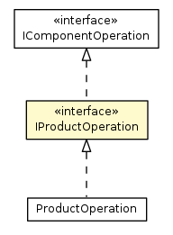Package class diagram package IProductOperation