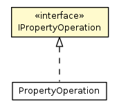Package class diagram package IPropertyOperation