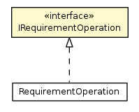 Package class diagram package IRequirementOperation