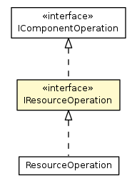 Package class diagram package IResourceOperation