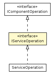 Package class diagram package IServiceOperation