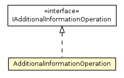 Package class diagram package AdditionalInformationOperation