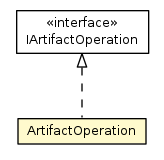 Package class diagram package ArtifactOperation