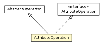 Package class diagram package AttributeOperation