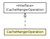 Package class diagram package CacheMangerOperation