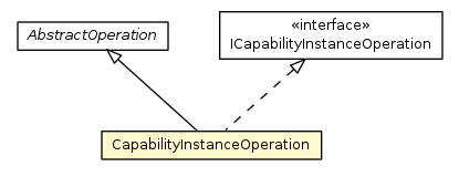 Package class diagram package CapabilityInstanceOperation