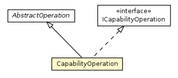 Package class diagram package CapabilityOperation