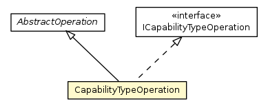Package class diagram package CapabilityTypeOperation