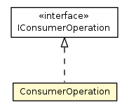 Package class diagram package ConsumerOperation