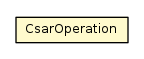 Package class diagram package CsarOperation
