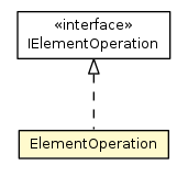 Package class diagram package ElementOperation