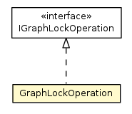 Package class diagram package GraphLockOperation