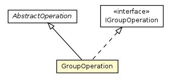Package class diagram package GroupOperation