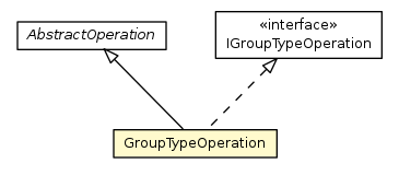 Package class diagram package GroupTypeOperation