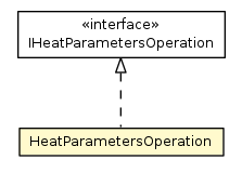 Package class diagram package HeatParametersOperation