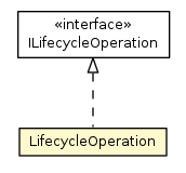 Package class diagram package LifecycleOperation
