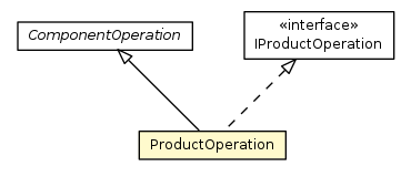 Package class diagram package ProductOperation