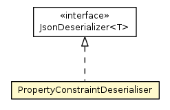 Package class diagram package PropertyOperation.PropertyConstraintDeserialiser