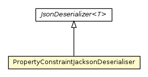 Package class diagram package PropertyOperation.PropertyConstraintJacksonDeserialiser