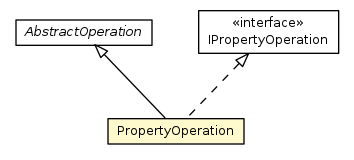 Package class diagram package PropertyOperation