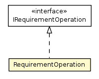 Package class diagram package RequirementOperation