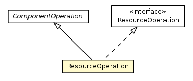 Package class diagram package ResourceOperation
