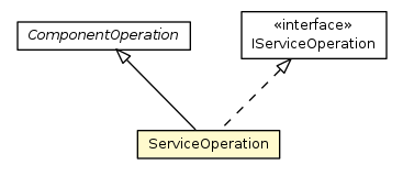 Package class diagram package ServiceOperation