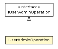 Package class diagram package UserAdminOperation